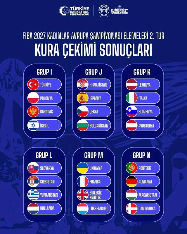 FIBA 2027 Kadınlar Avrupa Şampiyonası Elemeleri İkinci Turu kura çekimi gerçekleşti